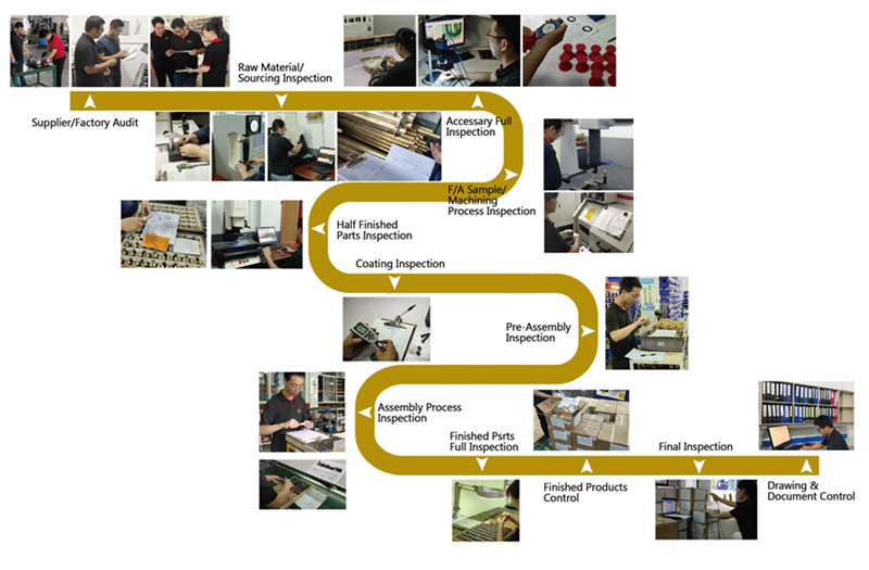 3051759054891148.jpg 品质控制流程图英文_副本.jpg